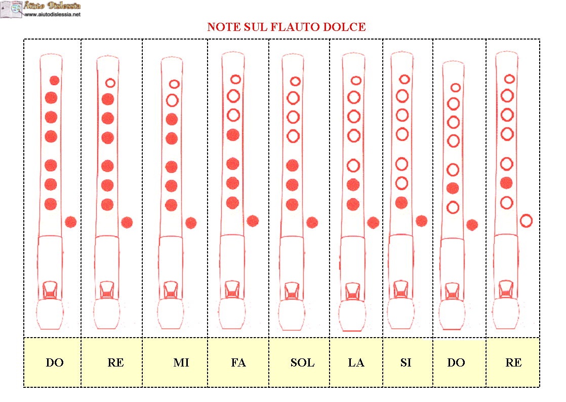 Risultati immagini per flauto dolce note