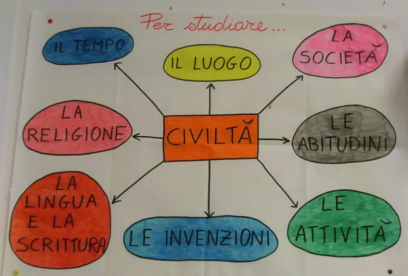 Mappa quadro di civilt