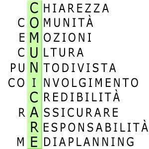 Risultati immagini per la comunicazione